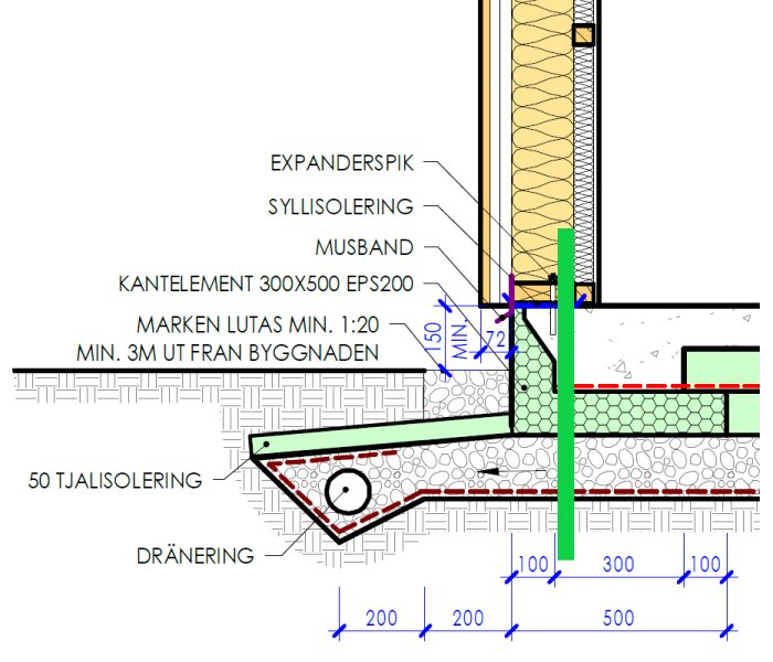 Skiss över grundläggning med kantbalk, dränering, tjälisolering, musband och rör i grönt som beskriver centralens position vid väggen nära entrédörren.