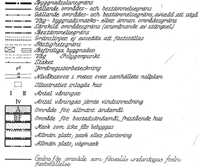 Legend för byggnadsplaner med symboler och förklaringar för gränser, markeringar och områdesanvändning, inklusive byggnadsbegränsningar och fastighetsgränser.