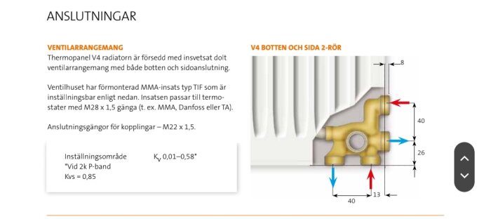 Diagram över Thermopanel V4 radiator med ventilhuset som visar två sidoanslutningar för in- och utgående rör, med specifikationer och mått.