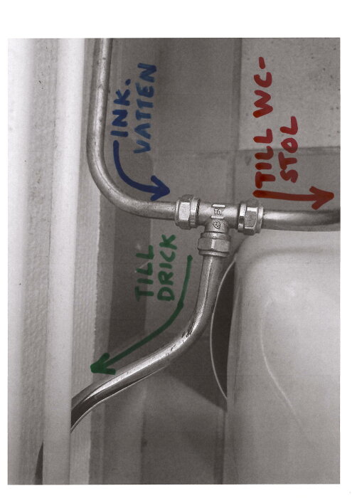 Vattenrörskorsning markerad med text "INK. VATTEN," "TILL WC-STOL," och "TILL DRICK." Fråga om dricksvattenkvalitet och möjlighet till bakflöde.