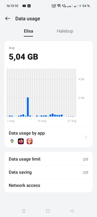 Mobilskärmsbild som visar dataanvändning för augusti med 5,04 GB använd data och diagram över daglig dataförbrukning. Dataanvändning per app och egna inställningar nedanför.