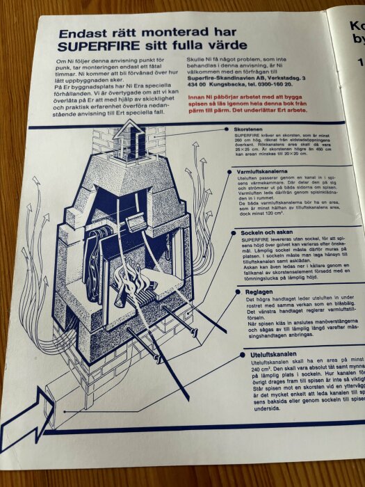 Anvisningsfolder för Superfire-kamin som visar en illustration och instruktioner för korrekt installation och hantering av olika spjäll och luftkanaler.