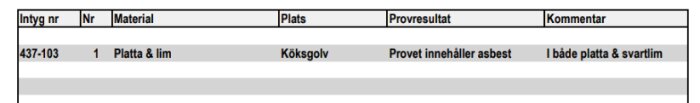 Protokollutdrag som visar provresultat för köksgolv, där både platta och svartlim innehåller asbest enligt analys.