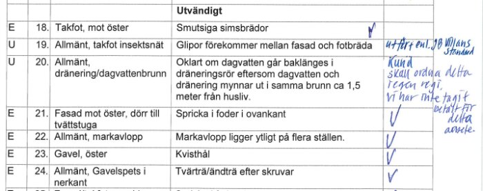 Lista över besiktningspunkter med handskrivna anteckningar om fel och kommentarer från byggföretaget JB Villan.