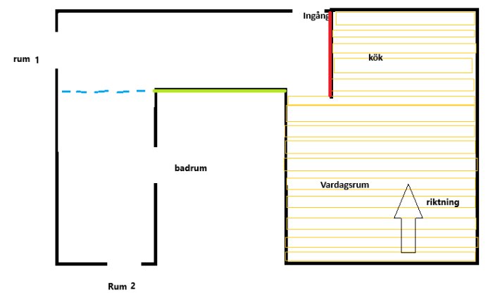 Planlösning med parkettgolv som läggs från vardagsrum mot kök. Röd markering visar väggen mellan kök och hall, grön markering mellan kök och badrum. Eventuella lister diskuteras.