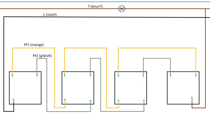 Elschema för fyra brytare med två trappomkopplare och två korsomkopplare, där M1 är kopplad till höger utgång och M2 till vänster utgång.