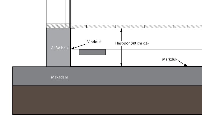 Tvärsnitt av grundkonstruktion med diffusionsöppen ALBA balk, Hasopor isolering (40 cm), vindduk, makadam och markduk i lager vid byggprojekt av gästhus.