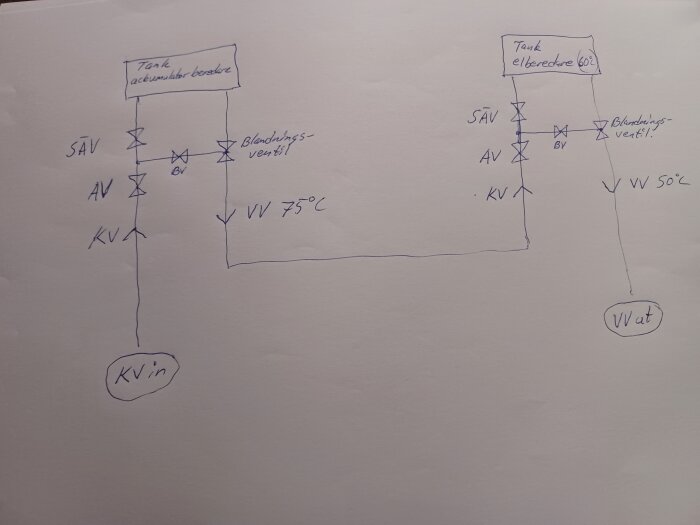 Handritad schematisk bild som visar två tankar: en ackumulatorberedare och en elektrisk varmvattenberedare. Bilden illustrerar hur ventiler och rör är kopplade mellan dem.