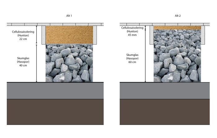 Diagram som visar två alternativ för isolering under golv: Alt 1 med 22 cm cellulosa och 40 cm skumglas, Alt 2 med 45 mm cellulosa och 60 cm skumglas.