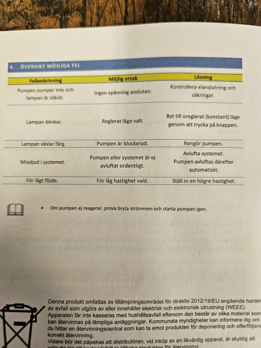 Felbeskrivningstabell för pump med möjliga orsaker och lösningar, inklusive felkoder och avsnitt för åtgärder vid problem.