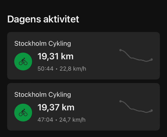 Skärmbild av dagens cykelaktiviteter i Stockholm som visar två turer: den första 19,31 km på 50:44 minuter och den andra 19,37 km på 47:04 minuter.