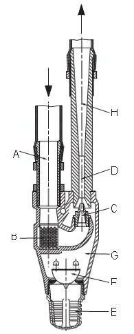 Teknisk ritning av ejektorpump, med komponenter märkt från A till H för flödesdemonstration.