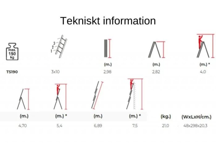 Teknisk information för kombinationsstege TS190 med olika höjder och konfigurationer, inklusive viktkapacitet och mått.