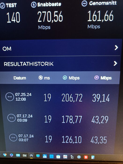 Hastighetstest av Huawei B535 router som visar testnummer 140, snabbaste hastighet 270,56 Mbps, och genomsnittlig hastighet 161,66 Mbps. Tre tidigare resultat visas.