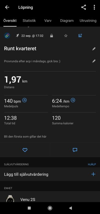 Träningsapp-logg som visar en löprunda på 1,97 km med medelpuls 140 bpm, medeltempo 6:24 min/km, tid 12:38 och 120 kalorier brända.