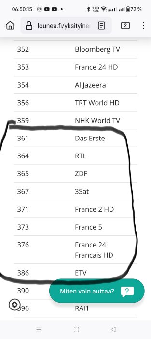 Bild på en lista över TV-kanaler på en hemsida. Kanaler inkluderar Bloomberg TV, France 2 HD, ETV, med mera. En del av listan är inringad.