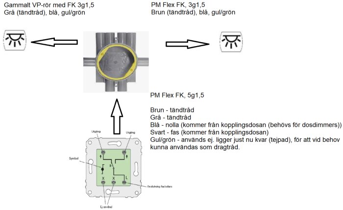 Schema för kabelfärger: blå=nolla, gul/grön=jord, grå/tändtråd, svart=fas, brun=tändtråd. Diagram på VP-rör, eluttag och kopplingsdosa ingår.