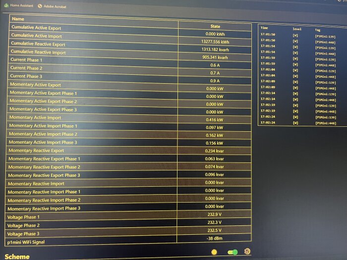 Skärmbild av elmätarvärden från Home Assistant inklusive import, export, ström för tre faser, momentana och kumulativa värden samt WiFi-signalstyrka.