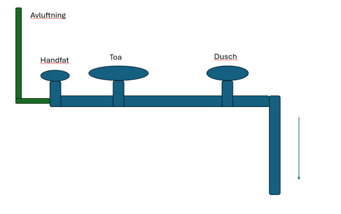 Skiss över VVS-installation med avluftning ansluten vid handfatet. Skisserna visar också placering av toa och dusch. Diskussionsämne handlar om anslutningens funktion.