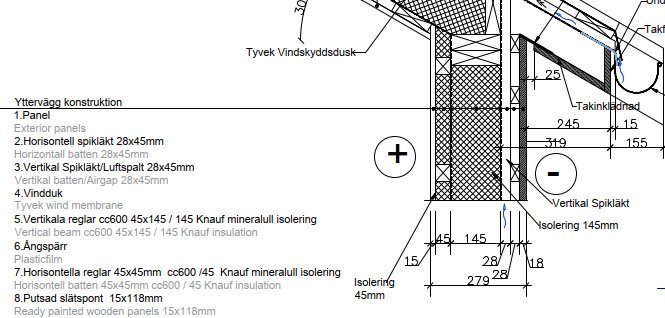 Teknisk ritning av en ytterväggskonstruktion med detaljerade specifikationer av material och mått för vindskydd, ångspärr och mineralullisolerade reglar.