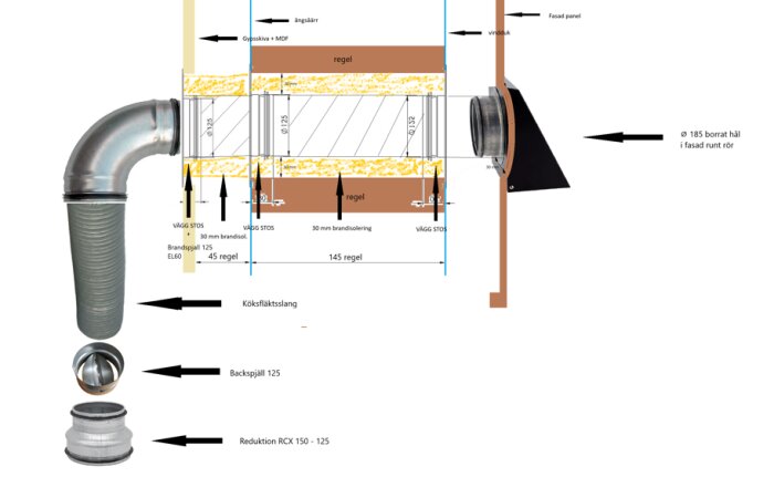 Diagram som visar konstruktion av imkanal för köksfläkt genom yttervägg, inkluderar detaljer om håldiameter, brandisolering och väggstos för vindduk och ångspärr.