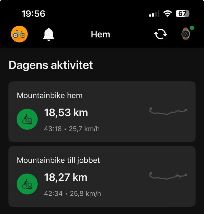 Skärmdump av en aktivitetsapp med två cykelturer registrerade: "Mountainbike hem" 18,53 km på 43:18 minuter och "Mountainbike till jobbet" 18,27 km på 42:34 minuter.