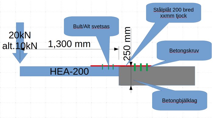 Diagram över alternativ lösning för infästning av balk HEA-200 i betongbjälklag, inklusive mått och markeringar för bult/svets, stålplåt och betongskruv.