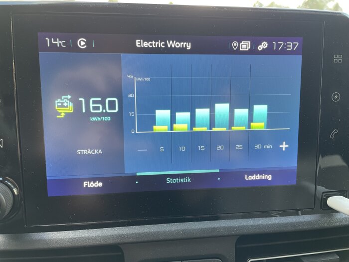 Bilens skärm visar energiförbrukning på 16,0 kWh/100 km och ett diagram över energiförbrukning över 30 minuters körning med olika hastigheter och tid på dygnet.