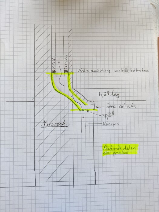 Handritad skiss på grafpapper som visar lösningen för övervåningen med murstock och insatsrör. Nederkanten av insatsröret är markerad med gul färg.