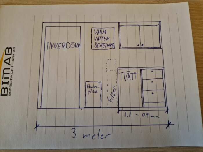Handritad skiss av badrumsplanering med inre dörr, varmvattenberedare, filter, hydropress och tvättmöbel längs en vägg. Mått: 3 meter, 1,1–0,9 meter.