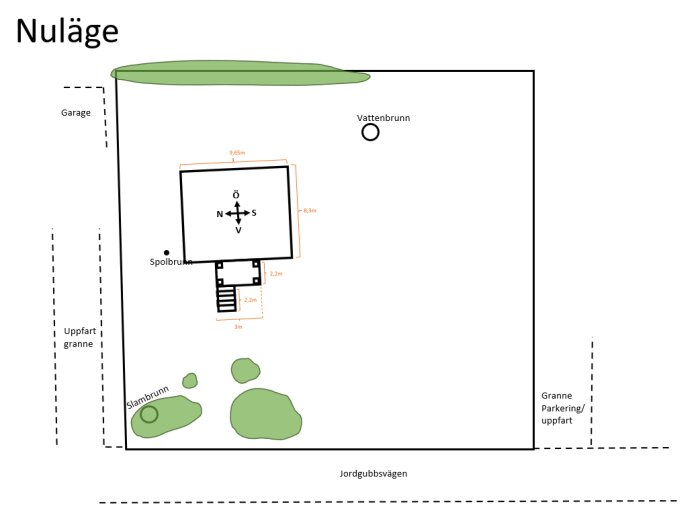 Ritning över tomt med hus, mått till tomtgränser åt olika håll, markeringar för slambrunn och vattenbrunn, samt närliggande struktur som garage och grannens uppfart.