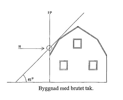 Illustration av en byggnad med brutet tak och en inritad 45-gradig linje som visar kravet för vindsvåning enligt Plan- och byggförordning (1987:383).