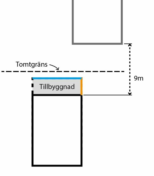 Skiss av en tomtgräns med en tillbyggnad, där en blåmarkerad och en orangemarkerad vägg inom 9 meter från ett närliggande hus visas.