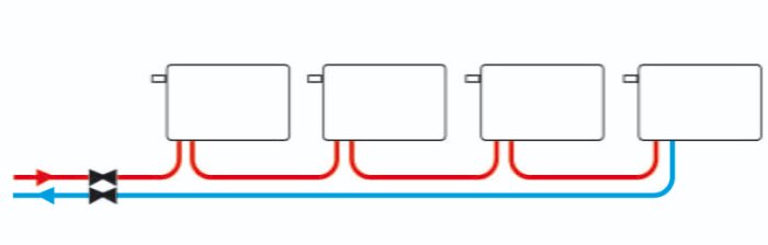 Schematisk bild som visar ett tvårörssystem med fyra radiatorer, där en röd linje indikerar varmvatten och en blå linje visar kallvattenflödet.