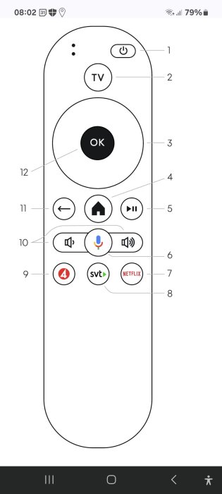 Bild av en fjärrkontroll med knappar för ström, TV, navigering, volym, kanalbyte, röststyrning och snabbvalsknappar märkt TV4, SVT och Netflix.