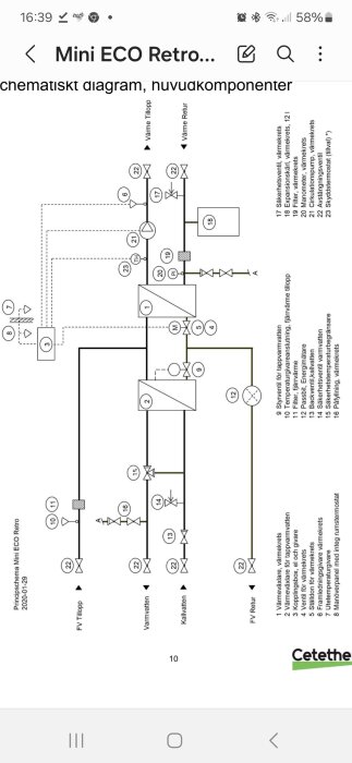 Schematisk bild som visar ett Mini ECO Retro-system där komponenter som värmeväxlare, expansionstank och blandningsventil är markerade.