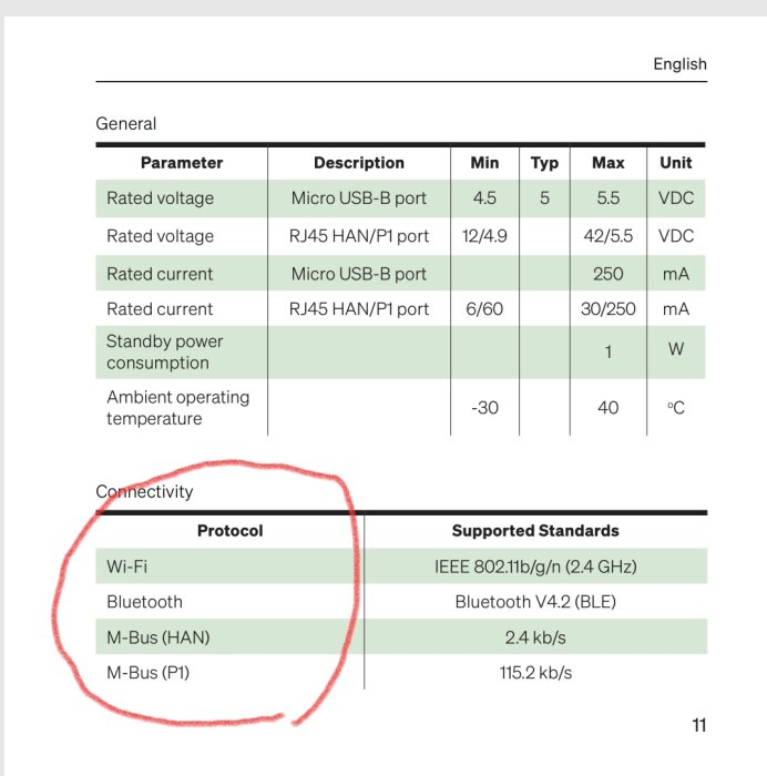 Tabell som visar Zaptec Senses tekniska specifikationer med fokus på anslutningsalternativ: Wi-Fi, Bluetooth, M-Bus (HAN) och M-Bus (P1). Ingen nämnd 4G-anslutning.