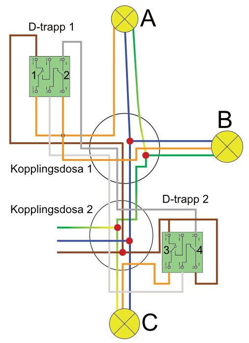 Kopplingsschema som visar hur D-trapp 1 och D-trapp 2 är kopplade via kopplingsdosor och trådar till lampor A, B och C, med angivna brytare och trådfärger.