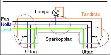 Schema över en sparkoppling av trappbrytare med en lampa, uttag samt ledningar markerade som fas, nolla och jord. Tändtråden beskrivs i text.