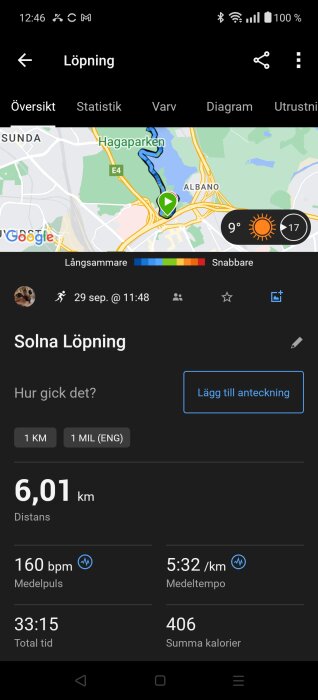 Skärmbild från löpapp visar en löptur i Solna på 6,01 km med 160 bpm medelpuls och 5:32 min/km medeltempo. Totaltid: 33:15, kaloriförbrukning: 406 kcal.