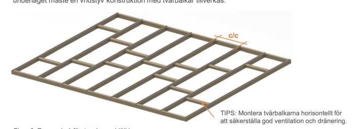 Illustration av en träram med tvärgående balkar, med texten "TIPS: Montera tvärbalkarna horisontellt för att säkerställa god ventilation och dränering".