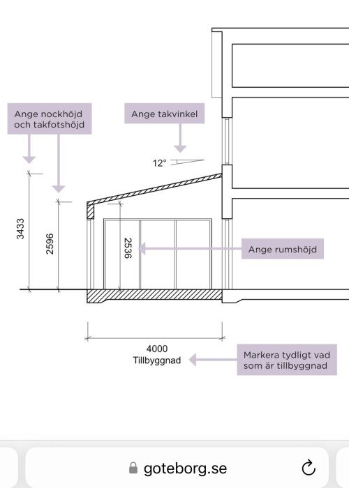 Ritning av en tillbyggnad som visar mått för nockhöjd, takfotshöjd, rumshöjd, takvinkel och total längd. Anger även att tillbyggnadens höjd mäts från överkant platta.