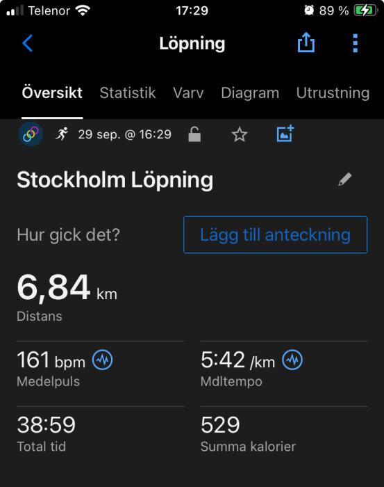 Skärmbild av en löparapp som visar en löprunda i Stockholm: Distans 6,84 km, Medelpuls 161 bpm, Medeltempo 5:42 min/km, Total tid 38:59, Förbrända kalorier 529.