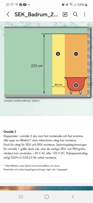 Illustration av området 0, 1 och 2 i badrum. Område 2 är gul och är 60 cm bred från ytterväggen; område 1 är orange, intill badkar.