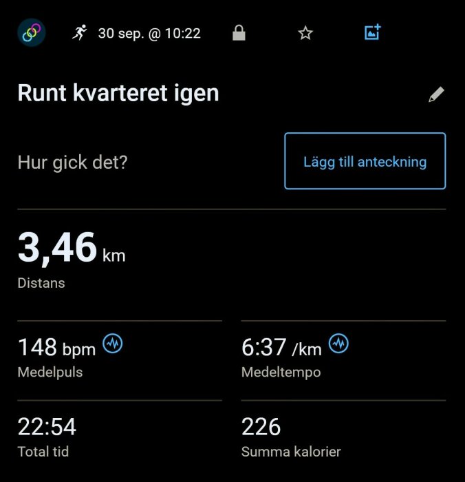 Ett träningsresultat visar en löptur på 3,46 km med en genomsnittlig puls på 148 bpm, en medelhastighet på 6:37 min/km, en total tid på 22:54 och kaloriförbrukning på 226 kcal.