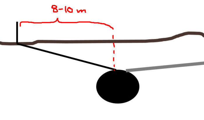 Diagram över en sluten avloppstank på 3m3 med en ventilationsrörsförflyttning på 8-10 meter markerad i rött, och fall på 10-15 cm per meter.