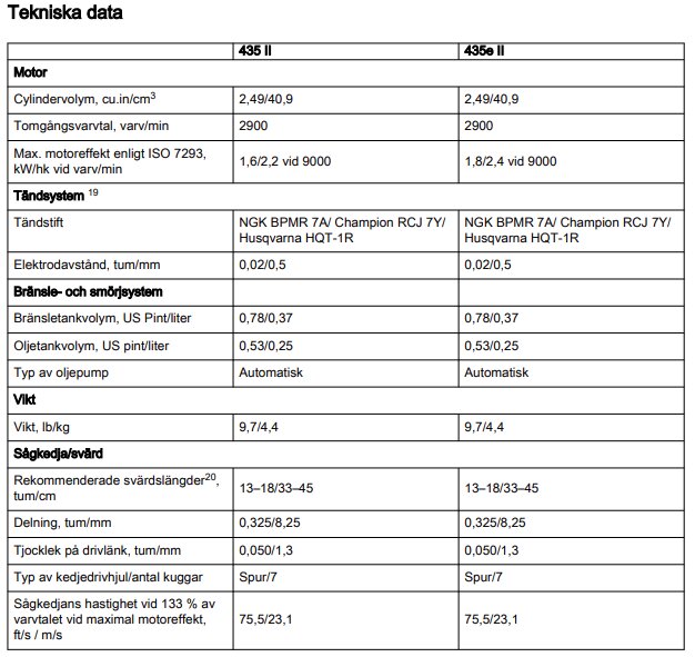 Tekniska specifikationer i tabell för två olika motorsågsmodeller, 435 II och 435e II, jämförs gällande motor, tändsystem, bränsle- och smörjsystem, vikt och sågkedja/svärd.