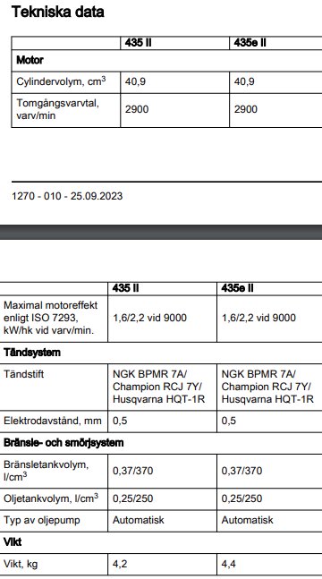 Specifikationer för motorsågsmodellerna 435 II och 435e II, inklusive motorvolym, tomgångsvarvtal, maximal motoreffekt, tändsystem, bränsle- och smörjsystem, samt vikt.