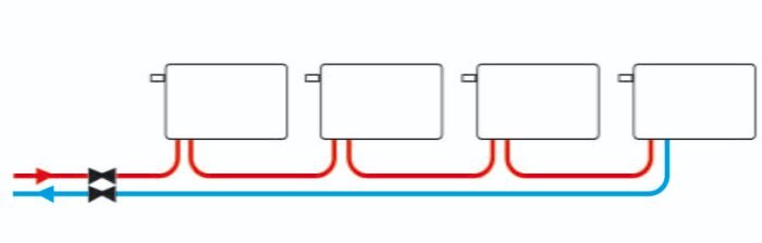 Diagram som visar ett tvårörssystem med rörkopplingar till flera radiatorer, där röd färg representerar tillopp och blå färg representerar retur.