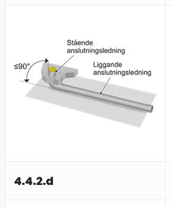 Anslutningsledning för spillvatten med 90° vinkel mellan stående och liggande anslutningsledning, enligt Säker Vattens branschregler. Kapitel 4.4.2d.